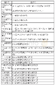 《表2 末级指标量化方式：微博中谣言信息与辟谣信息综合影响力对比研究》