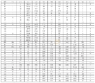 表3 谣言和辟谣信息综合影响力分析原始数据（部分）