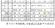 表7 具体舆情案例新浪微博数据