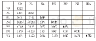 表6 AVE平方根和相关系数矩阵