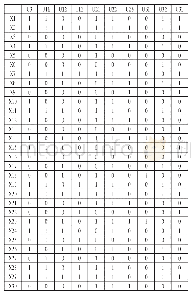 表6 网络舆情事件社会情绪转换表