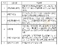 表6《中国科学数据》论文要求格式