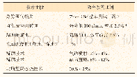 《表4 提高热效率的技术手段及收益[40]》