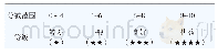 表3 星级评价规则表：汽车自动紧急制动系统行人测试与评价方法