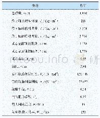 表4 车辆基本参数配置：汽车自动紧急制动系统行人测试与评价方法