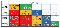 《表1 公路安全风险等级的划分》