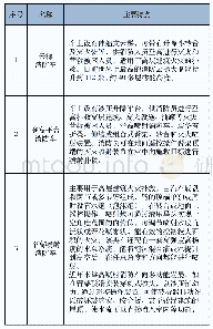 表3 常见举高消防车特点