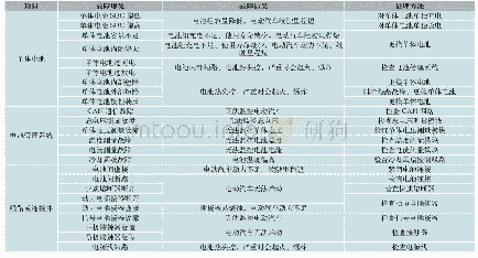 《表4 动力电池系统常见故障及处理方法》