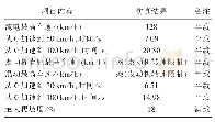 《表2 动力性仿真值：基于一种混动构型的某车型匹配分析研究》