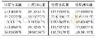 《表3 静态定位精度测试结果》