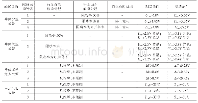 《表4 故障策略：纯电动汽车电池系统的设计》