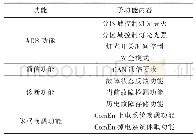 表2 功能说明：自适应远光（ADB）系统设计方法