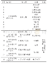 表5 主继电器系统控制原理及负载