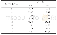 《表1 BTS方案占空比随输入电压变化》