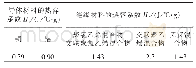 表2 各构成材料的热容系数