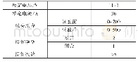 表1 3种材料的耐久性试验的试验条件