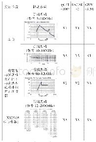 《表1 1 QC/T-1067、USCAR-2、GMW-3191》