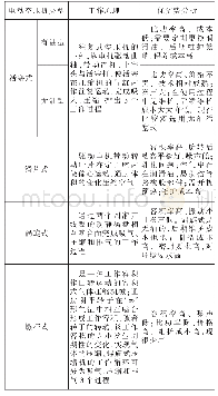 表3 电动空压机类型对比分析