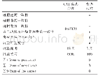 表1 CAE仿真与台架试验对比