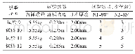 表4 第2轮试验结果：基于DFSS方法的汽车蓄电池线碰撞验证方法研究