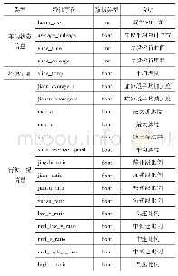 表3 能耗模型特征表：基于数据驱动的电动汽车动力电池SOC预测