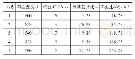 表3 DPF再生速率试验结果