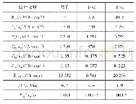 表1 设计变量：基于整车路噪性能提升的轮胎优化设计