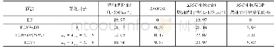 表4 基于WVU-CSI工况的各类算法燃油消耗量及ΔSOC