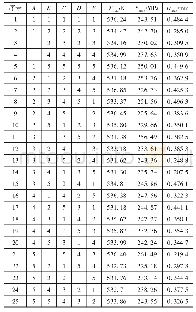 《表3 L25(56)的实验表格与计算结果》