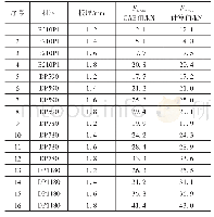 表1 16组样本Fmean的CAE值与公式计算值对比