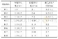 《表3 B柱上端初始方案与优化方案对比》