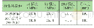 《表2 掺入30%石屑的混凝土强度及坍落度》