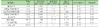《表2 增强竖丝岩棉复合板传热系数复核表》