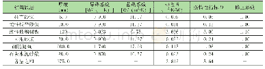 《表3 改性玻璃棉板传热系数复核表》