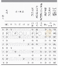 《表4 脱脂剂对防锈油去除效果表》