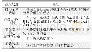 《表2 车型关联数据需求说明》