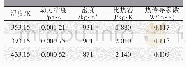 表2 导热油热学参数：汽车复合材料板弹簧模压工艺热学分析