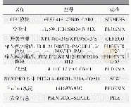 表1 主要电气元件明细