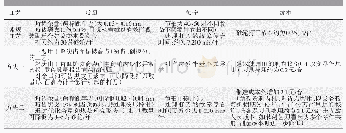 《表2 方法一/方法二的适用条件和优势》