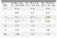 《表5 不同固化时间下PP/PP-LGF剪切强度数据变化情况》