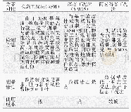 表3 3种检测方案对比：2019～2021年实施的汽车法规对总装检测技术的影响和对策