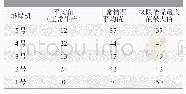 《表6 5个立库库位平均值》