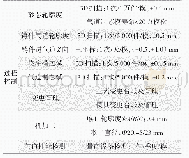 表4 气道性能关键影响因子过程控制方案