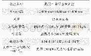 表4 热泵型除湿空调机组