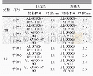 《表1 铝合金点焊性能研究试验样件矩阵》