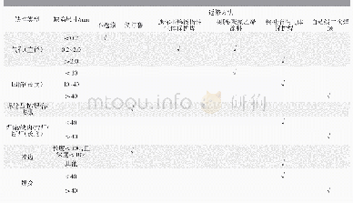 表1 激光钎焊缺陷类型及返修方法