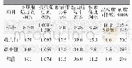 《表3 46Mn VS5非调质钢力学性能检测结果》