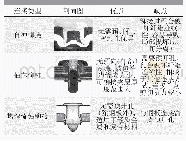 表1 3种连接方式的剖面图和优缺点