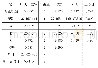 《表5 SPSS的制动距离方差分析》