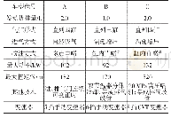 《表1 试验车辆主要参数和采用的主要技术》